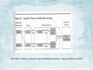 Nine Ways to Reduce Cognitive Load in Multimedia Learning – Mayer and Moreno (2003)	
  

 