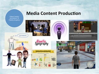 Video/	
  Audio/	
  
AnimaJon/	
  Hi	
  
Fidelity	
  Graphics	
  

Media	
  Content	
  Produc:on	
  

 