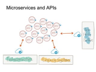 Microservices and APIs | PDF
