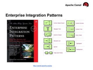 Apache Camel
Enterprise Integration Patterns
http://camel.apache.org/eip
 