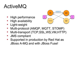• High performance
• High availability
• Light-weight
• Multi-protocol (AMQP, MQTT, STOMP)
• Multi-transport (TCP,SSL,WS,VM,HTTP)
• JMS compliant
• Supported in production by Red Hat as
JBoss A-MQ and with JBoss Fuse!
ActiveMQ
 