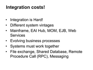 Integration costs!
• Integration is Hard!
• Different system vintages
• Mainframe, EAI Hub, MOM, EJB, Web
Services
• Evolving business processes
• Systems must work together
• File exchange, Shared Database, Remote
Procedure Call (RPC), Messaging
 