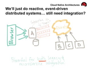 Cloud Native Architectures
We’ll just do reactive, event-driven
distributed systems… still need integration?
 