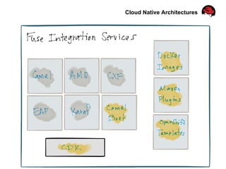 Cloud Native Architectures
 