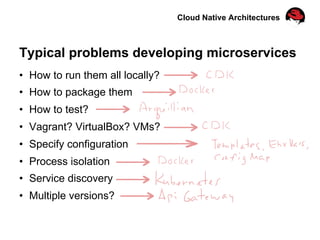 Cloud Native Architectures
Typical problems developing microservices
•  How to run them all locally?
•  How to package them
•  How to test?
•  Vagrant? VirtualBox? VMs?
•  Specify configuration
•  Process isolation
•  Service discovery
•  Multiple versions?
 