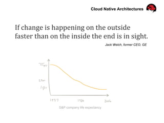 If	change	is	happening	on	the	outside		
faster	than	on	the	inside	the	end	is	in	sight.	
Jack Welch, former CEO, GE
Cloud Native Architectures
S&P company life expectancy
 