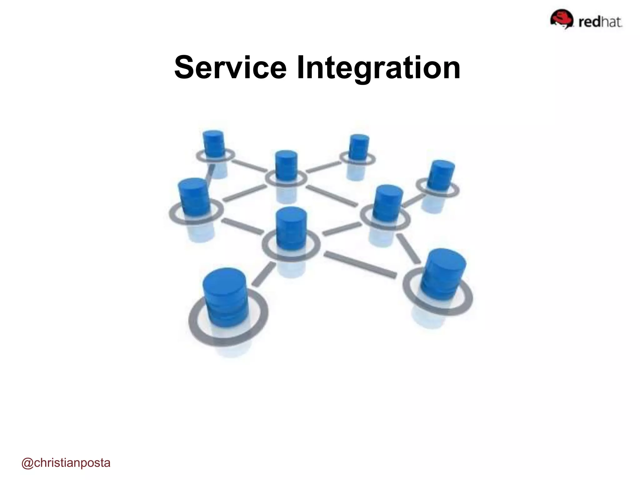 Service Integration
@christianposta
 
