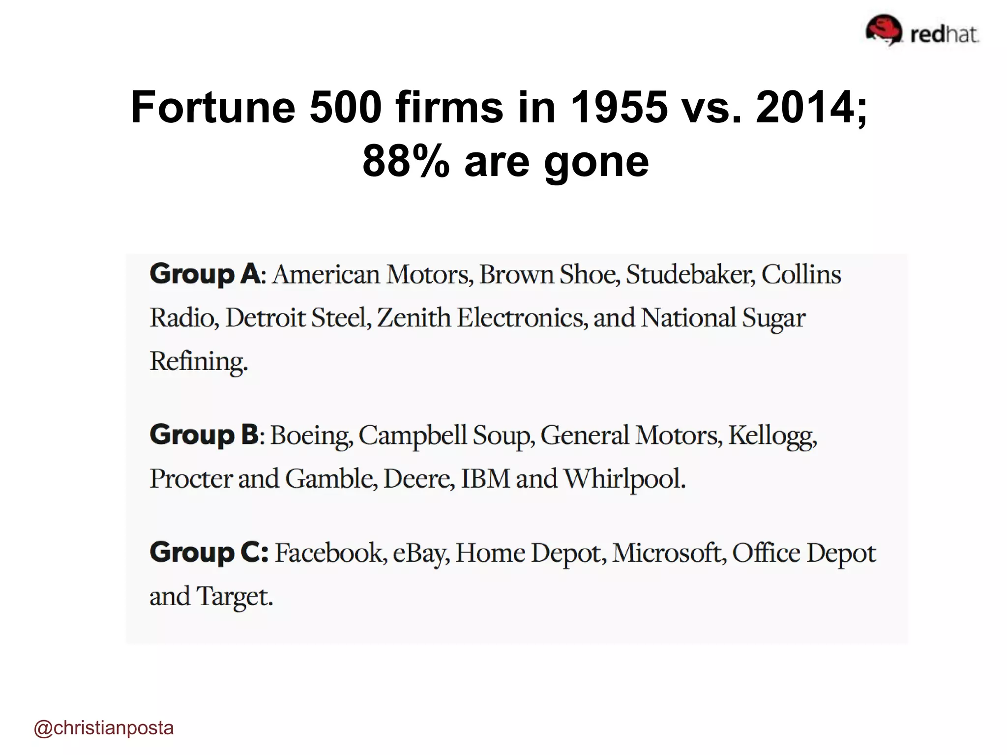 Fortune 500 firms in 1955 vs. 2014;
88% are gone
@christianposta
 
