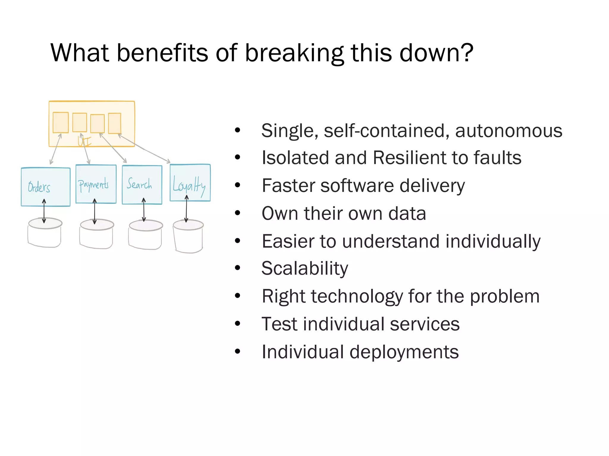 •  Single, self-contained, autonomous
•  Isolated and Resilient to faults
•  Faster software delivery
•  Own their own data
•  Easier to understand individually
•  Scalability
•  Right technology for the problem
•  Test individual services
•  Individual deployments
What benefits of breaking this down?
 