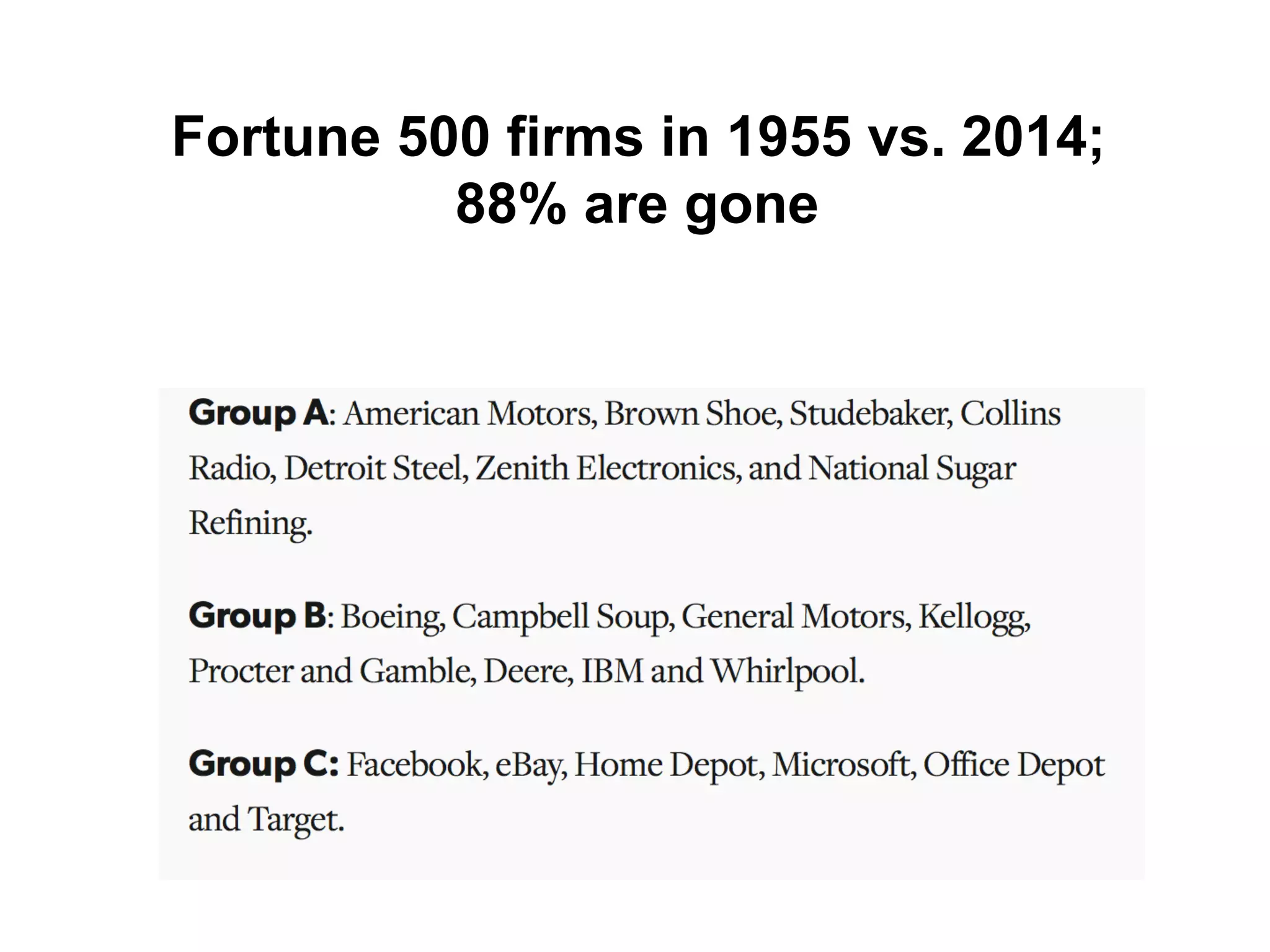 Fortune 500 firms in 1955 vs. 2014;
88% are gone
 