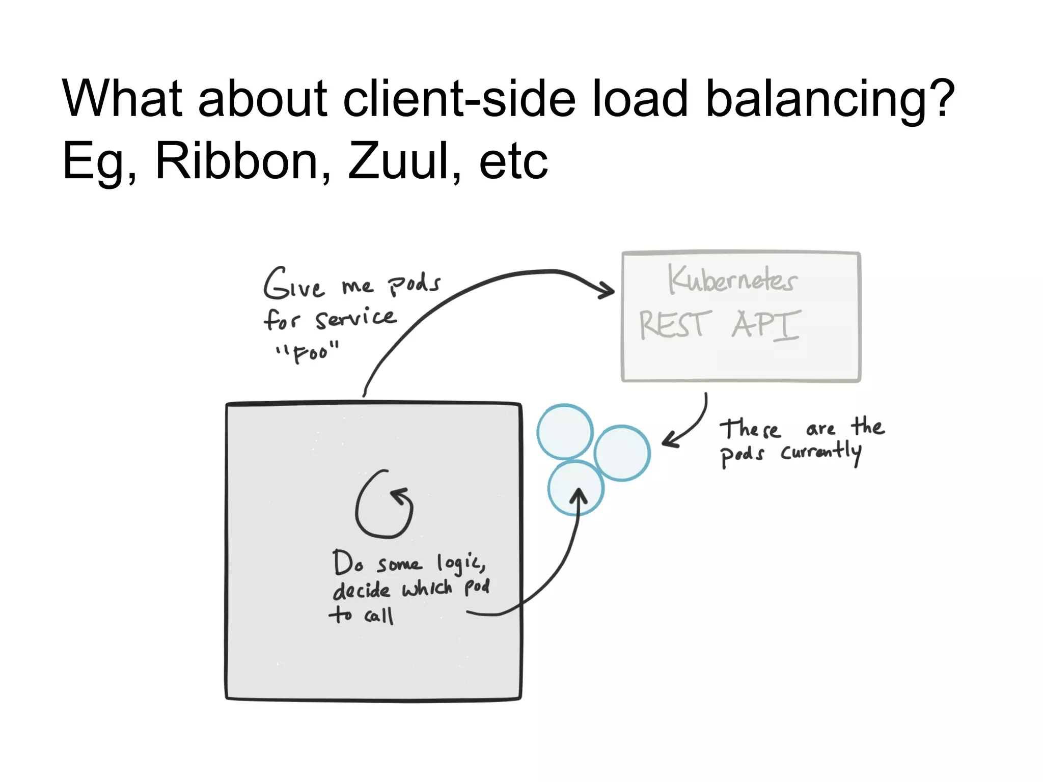 What about client-side load balancing?
Eg, Ribbon, Zuul, etc
 