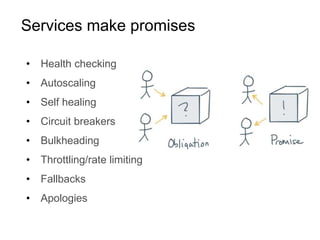 Services make promises
• Health checking
• Autoscaling
• Self healing
• Circuit breakers
• Bulkheading
• Throttling/rate limiting
• Fallbacks
• Apologies
 