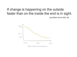 If change is happening on the outside
faster than on the inside the end is in sight.
Jack Welch, former CEO, GE
S&P company life expectancy
 