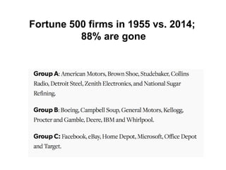 Fortune 500 firms in 1955 vs. 2014;
88% are gone
 
