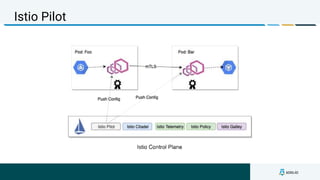 Intro Istio and what's new Istio 1.1 | PPTX