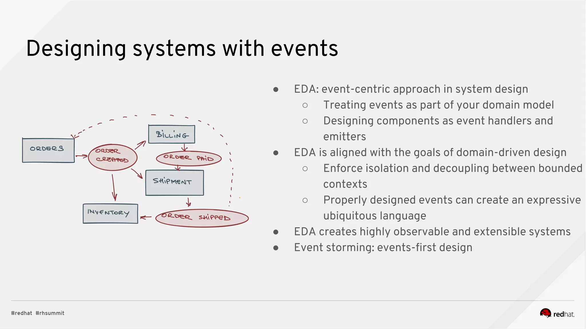 Designing systems with events
● EDA: event-centric approach in system design
○ Treating events as part of your domain model
○ Designing components as event handlers and
emitters
● EDA is aligned with the goals of domain-driven design
○ Enforce isolation and decoupling between bounded
contexts
○ Properly designed events can create an expressive
ubiquitous language
● EDA creates highly observable and extensible systems
● Event storming: events-first design
 