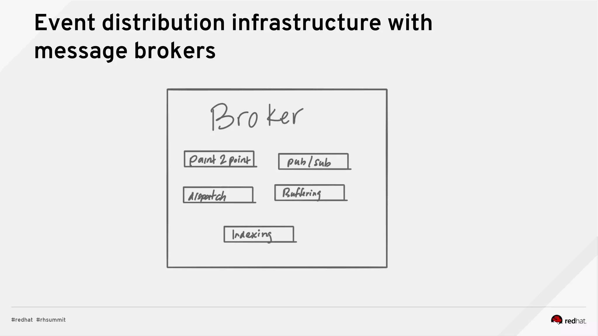 Event distribution infrastructure with
message brokers
 