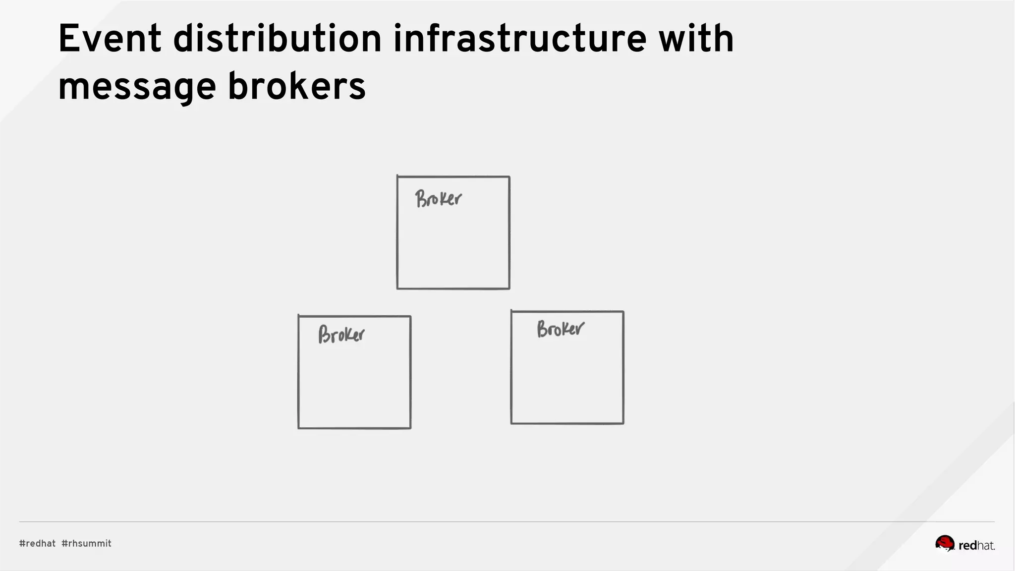 Event distribution infrastructure with
message brokers
 