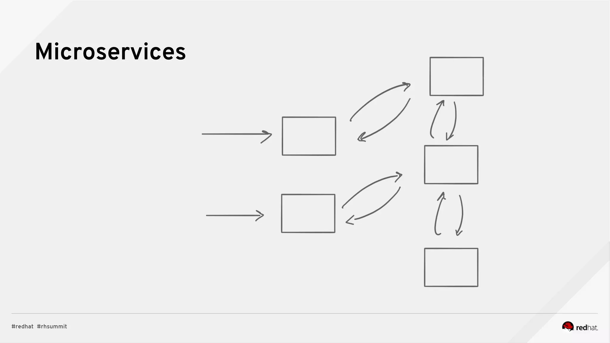 Microservices
 
