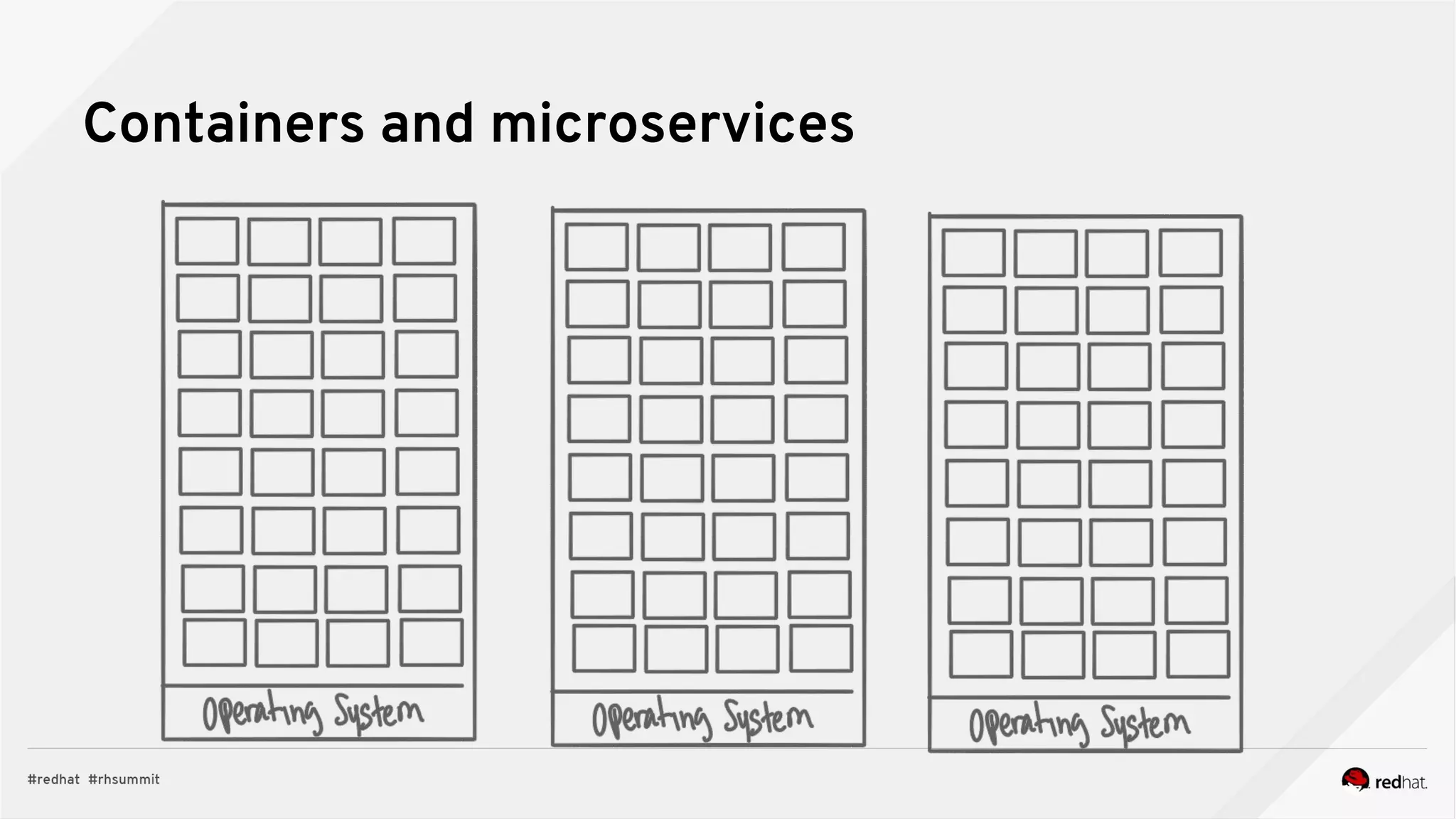 Containers and microservices
 