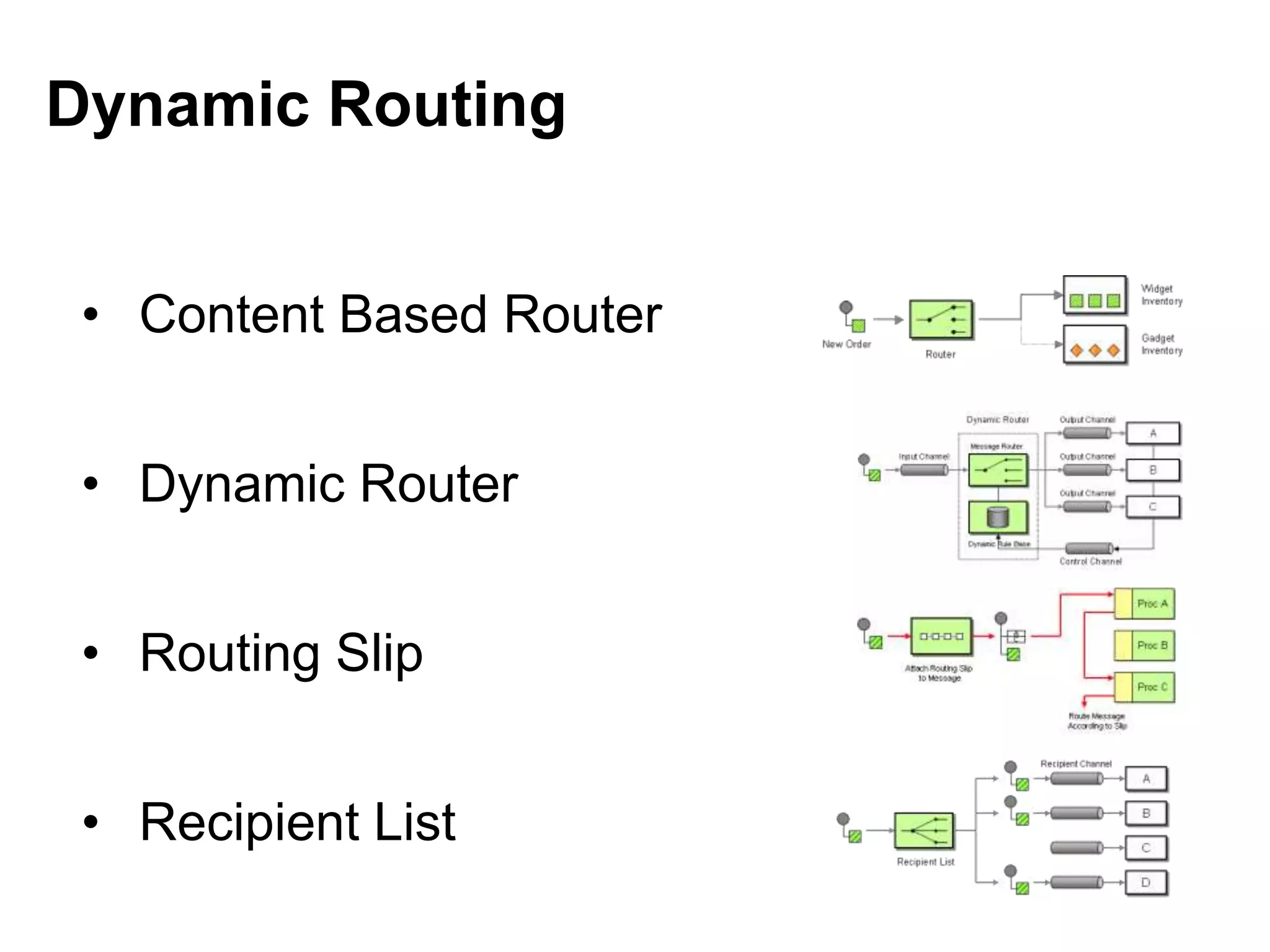 • Content Based Router
• Dynamic Router
• Routing Slip
• Recipient List
Dynamic Routing
 