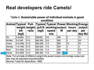 Integrating Microservices with Apache Camel | PPTX