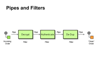 Integrating Microservices with Apache Camel | PPTX