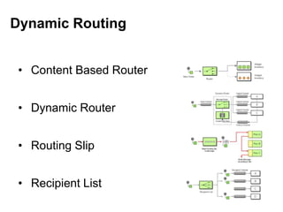 • Content Based Router
• Dynamic Router
• Routing Slip
• Recipient List
Dynamic Routing
 