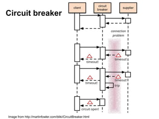 Circuit breaker
Image from http://martinfowler.com/bliki/CircuitBreaker.html
 