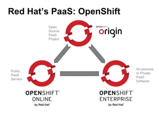 Real-world #microservices with Apache Camel, Fabric8, and OpenShift