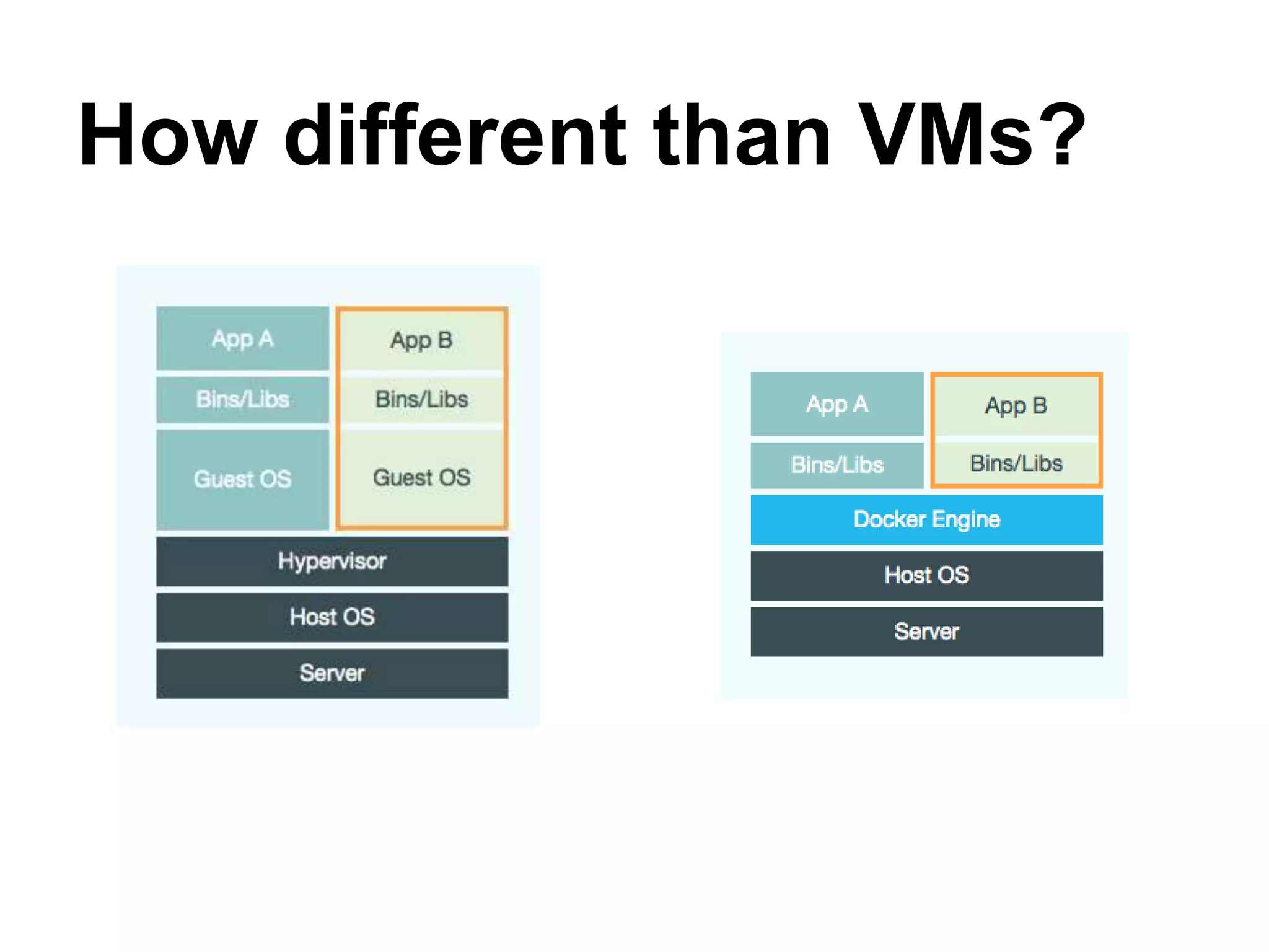 How different than VMs?
 