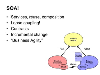• Services, reuse, composition
• Loose coupling!
• Contracts
• Incremental change
• “Business Agility”
SOA!
 