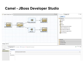 Camel - JBoss Developer Studio
 