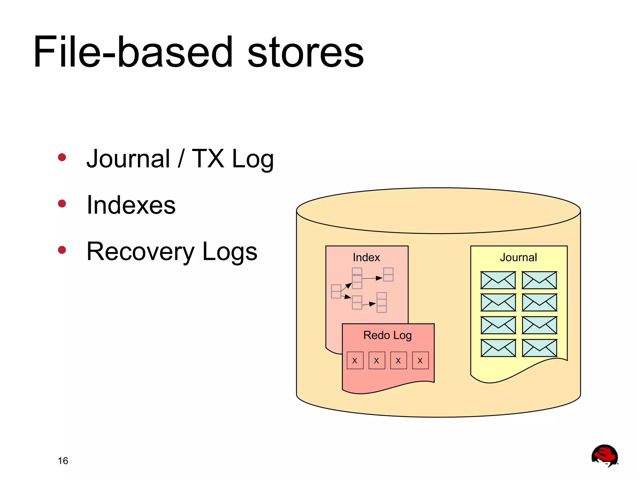 16
• Journal / TX Log
• Indexes
• Recovery Logs
File-based stores
Index Journal
Redo Log
X X X X
 