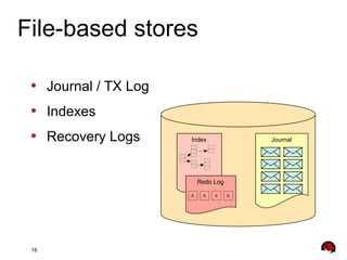 16
• Journal / TX Log
• Indexes
• Recovery Logs
File-based stores
Index Journal
Redo Log
X X X X
 
