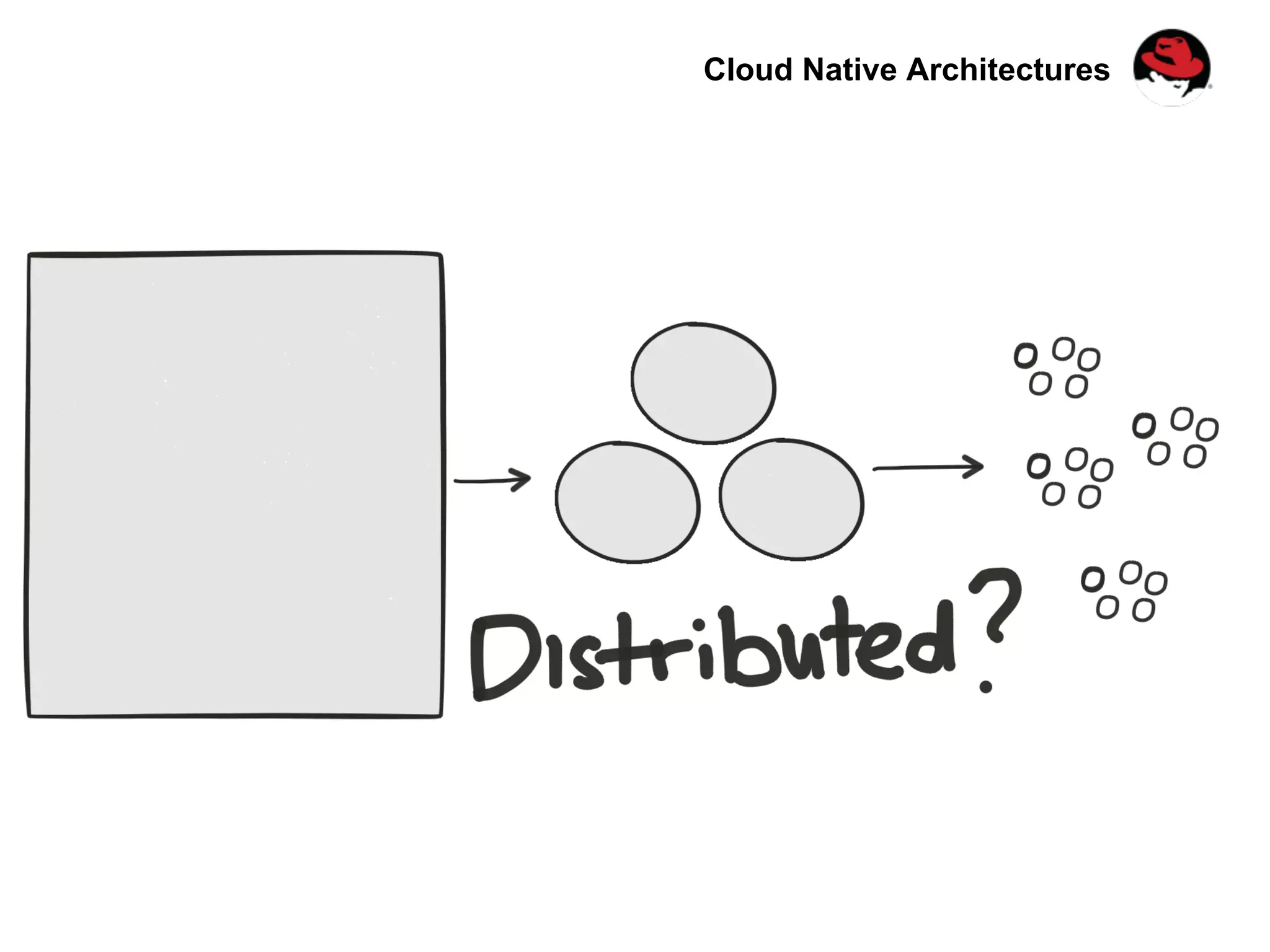 Cloud Native Architectures
 