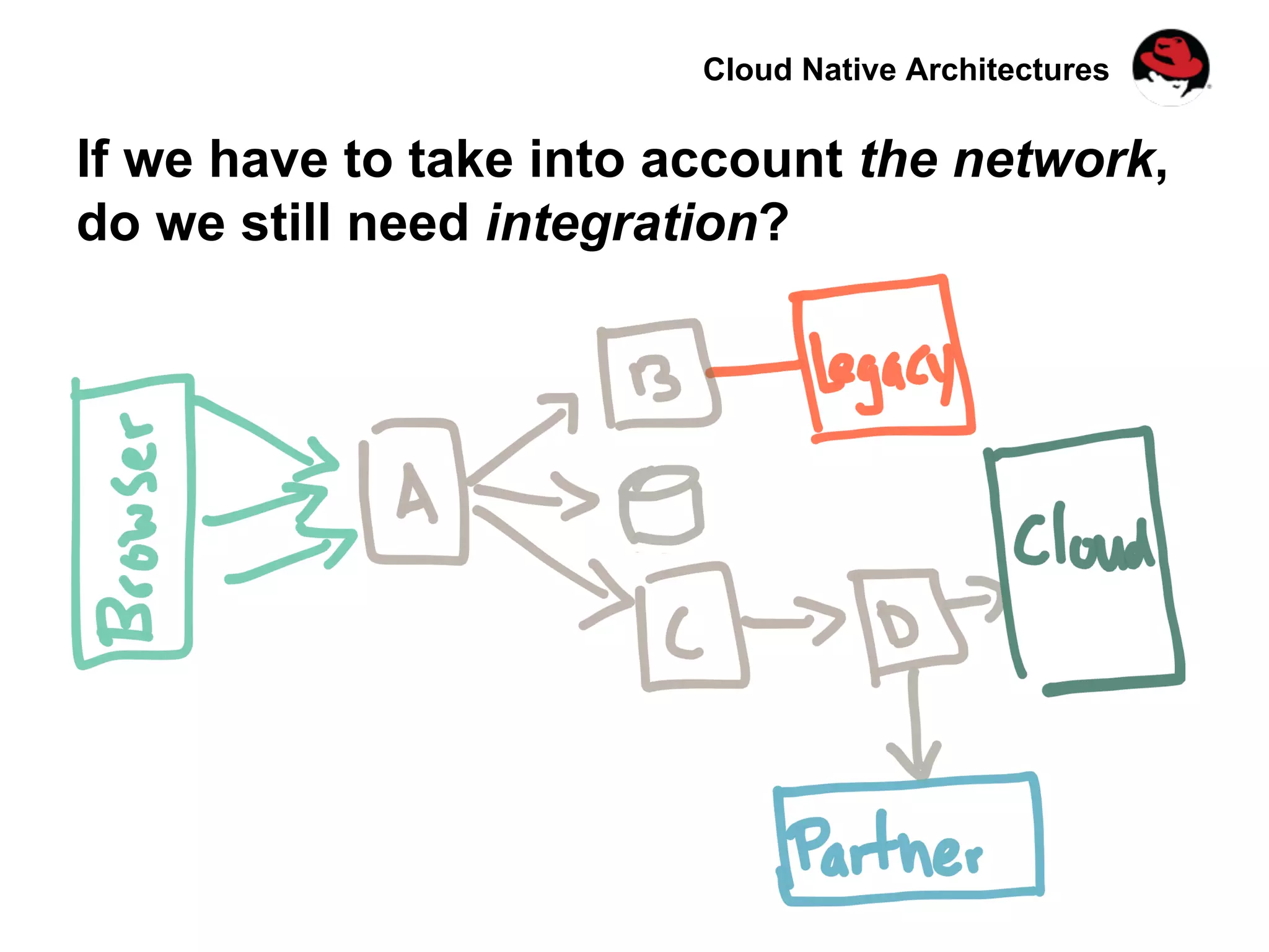 Cloud Native Architectures
If we have to take into account the network,
do we still need integration?
 