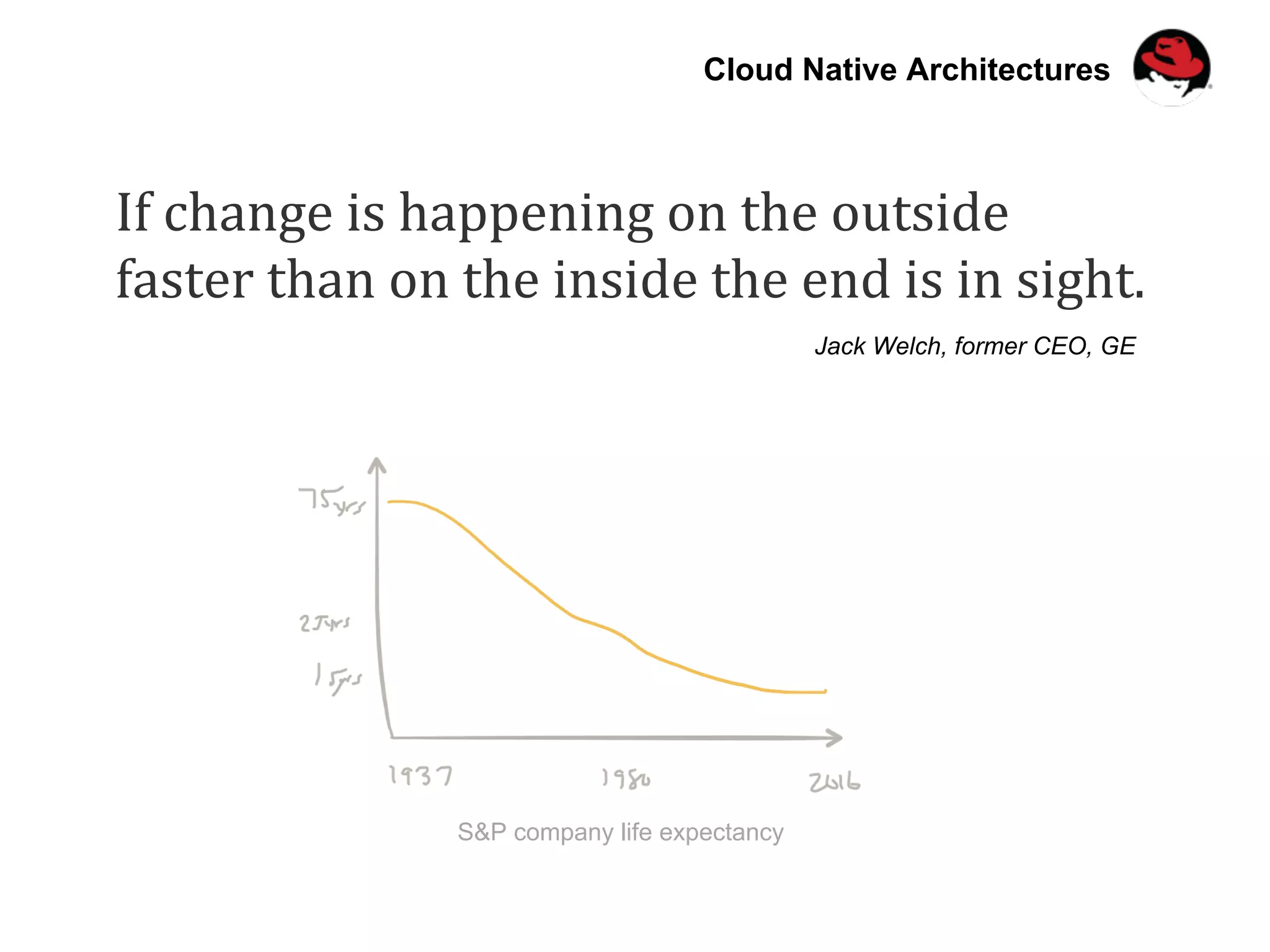 If	change	is	happening	on	the	outside		
faster	than	on	the	inside	the	end	is	in	sight.	
Jack Welch, former CEO, GE
Cloud Native Architectures
S&P company life expectancy
 