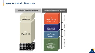 CEP Overview and Understanding Competencies.pptx