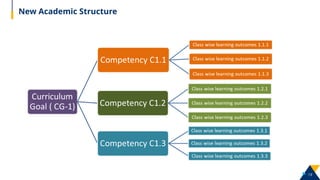 CEP Overview and Understanding Competencies.pptx