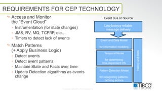 CEP Overview v1 2 for public use | PDF