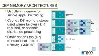 CEP Overview v1 2 for public use | PDF