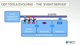 CEP Overview v1 2 for public use | PDF