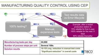 CEP Overview v1 2 for public use | PDF