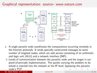 Ethics of Parasitic Computing | PDF