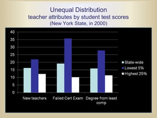 the starting place: year 2000, NY