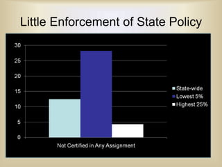 Unequal Distributionteacher attributes by student test scores (New York State, in 2000)