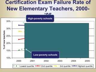 Teacher education programs(little outreach, rarely selective)