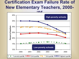 Leadership labor market subject to same forces, which in turn affect teachersA bit of change