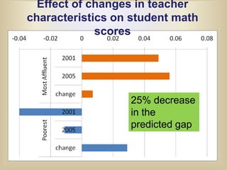 Innovation in Direct Recruitment (prior to certification)Teach for America - 1990